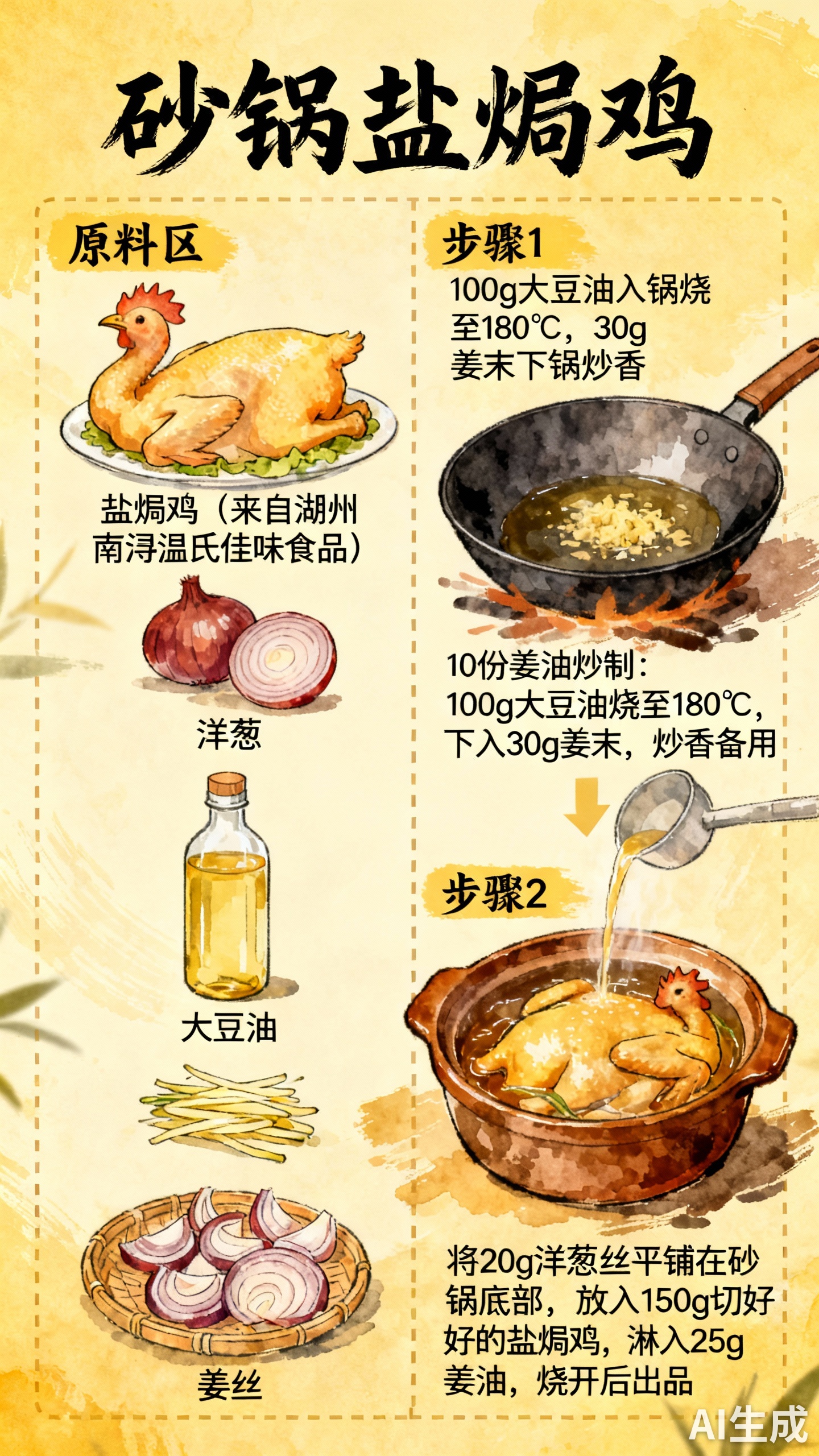 手绘制作流程