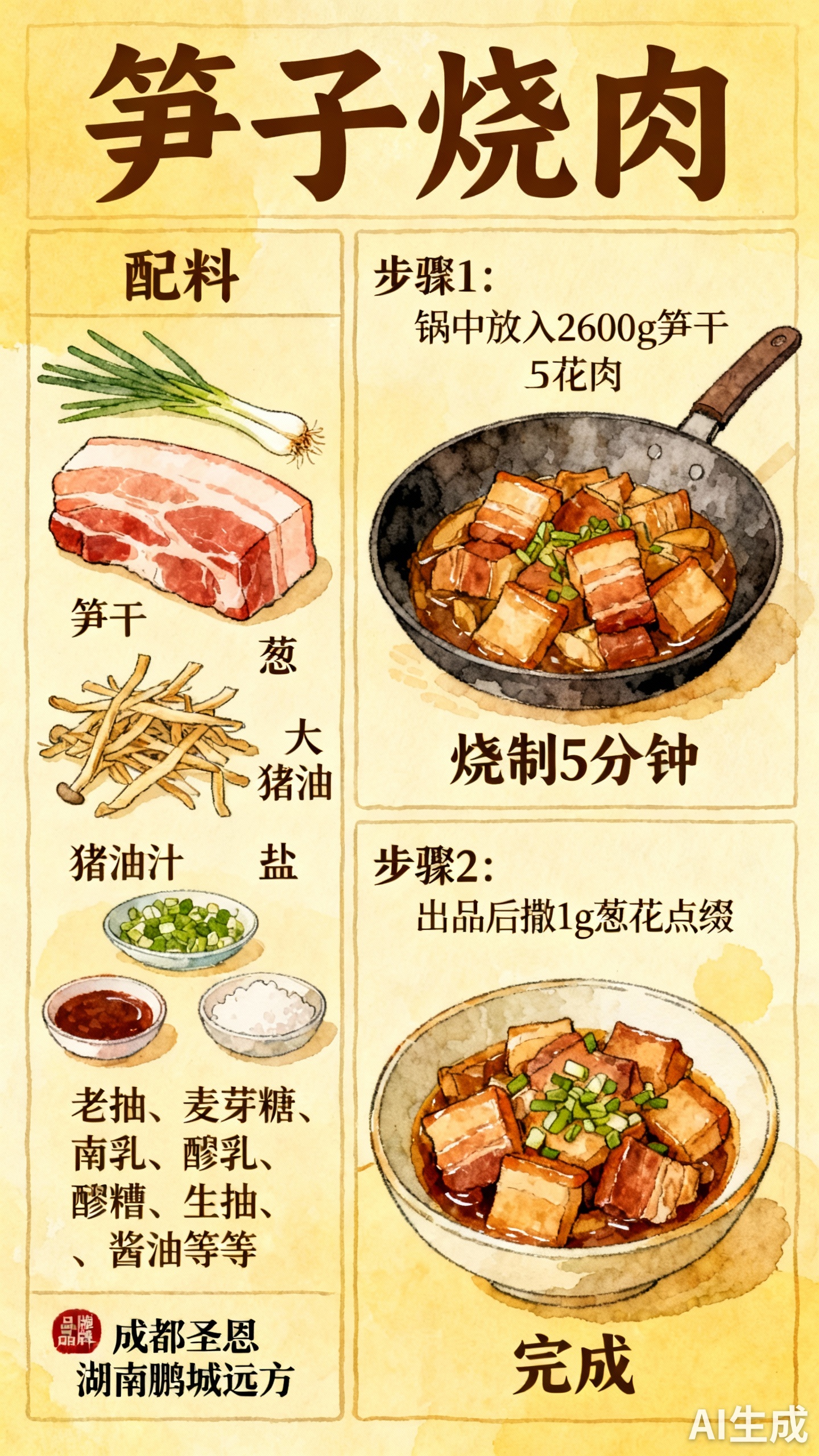 手绘制作流程