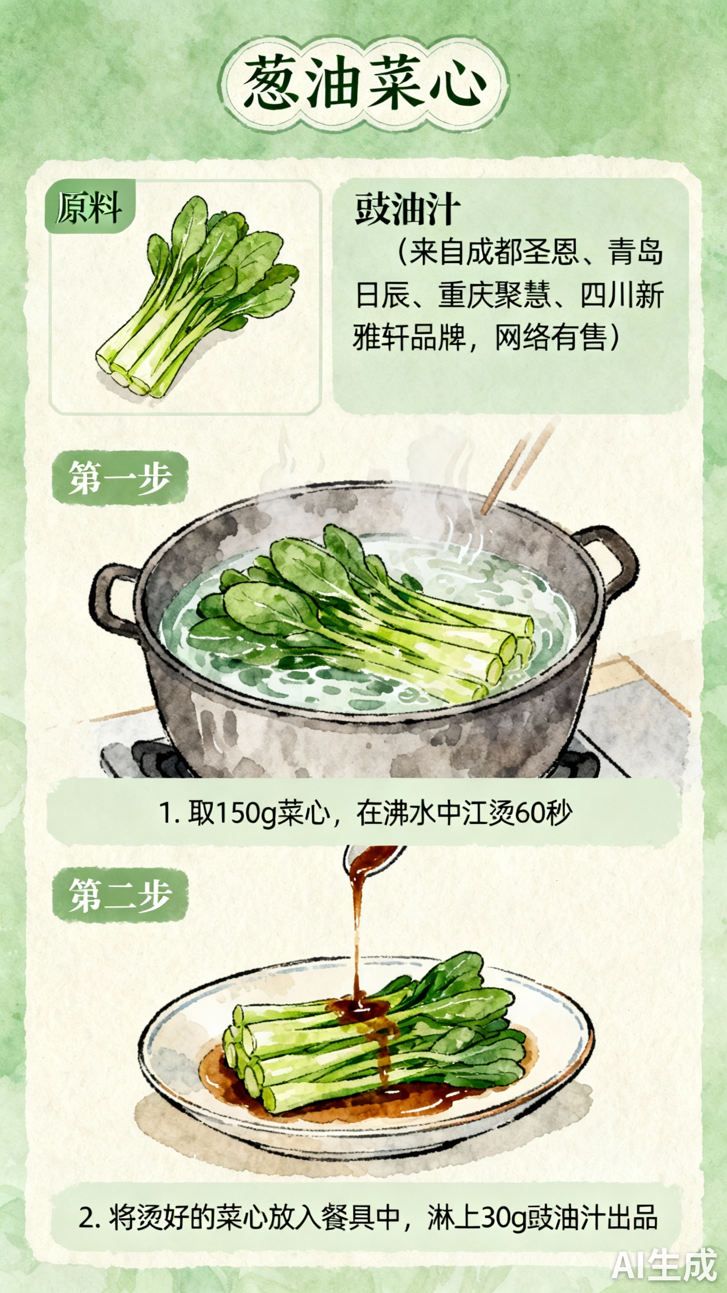 手绘制作流程