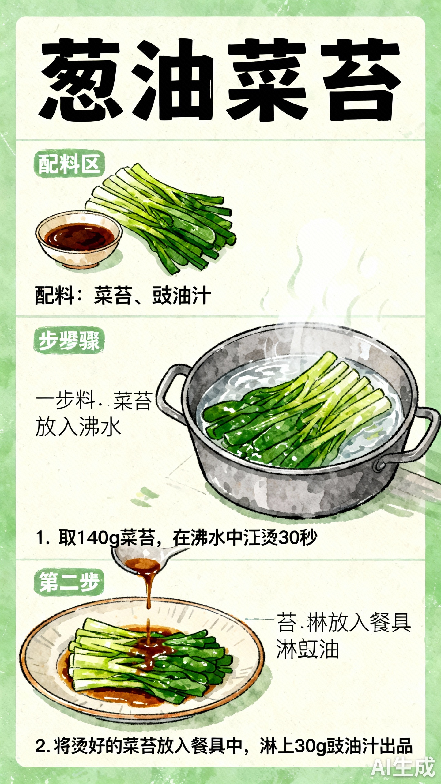 手绘制作流程